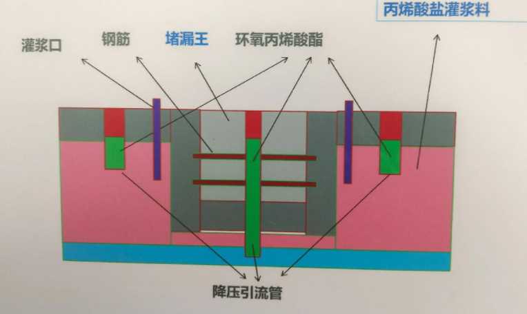 驻马店上蔡县防水堵漏工程设计