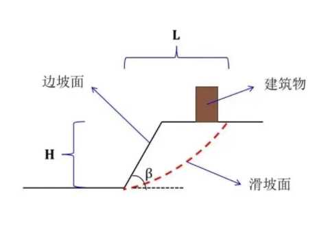 驻马店上蔡县边坡工程设计